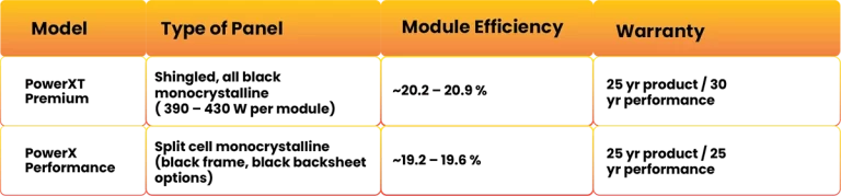 Solaria Solar Panels