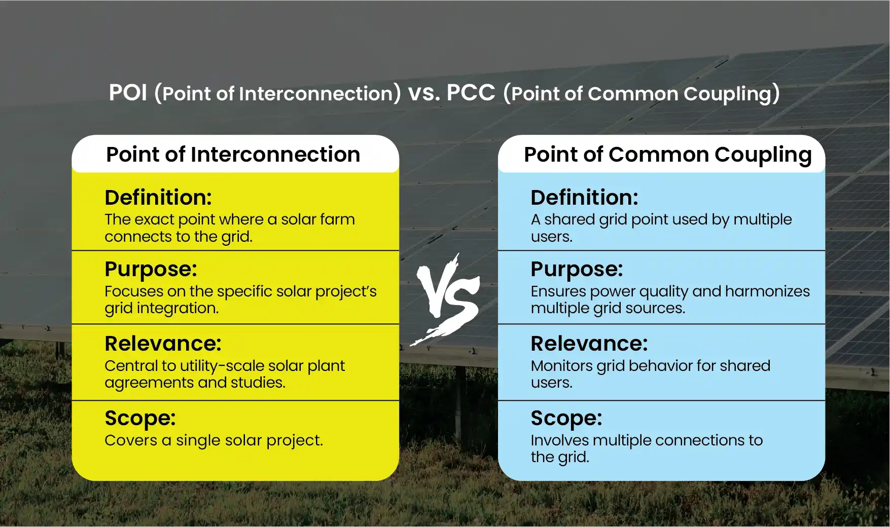 The Point of Interconnection (POI) in Utility-Scale Solar Projects