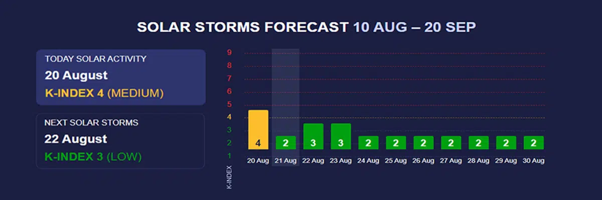 storms forecast