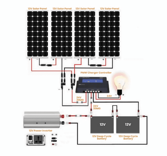 Solar Panel Kits