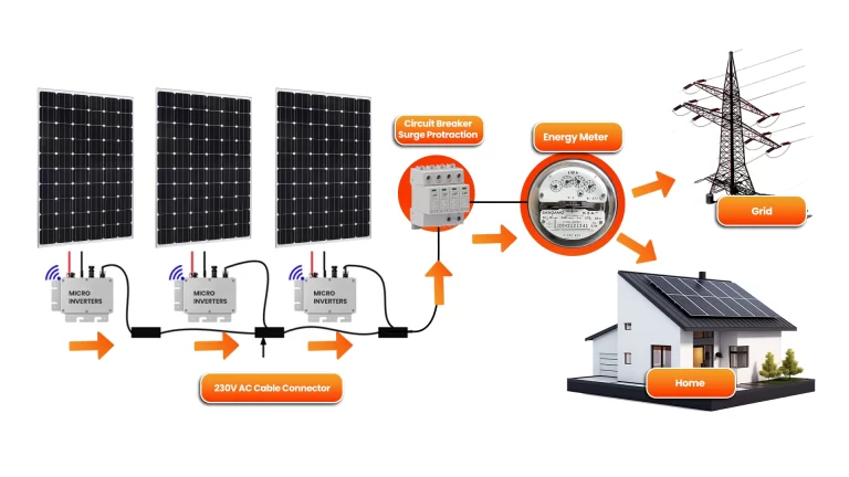 micro inverters working