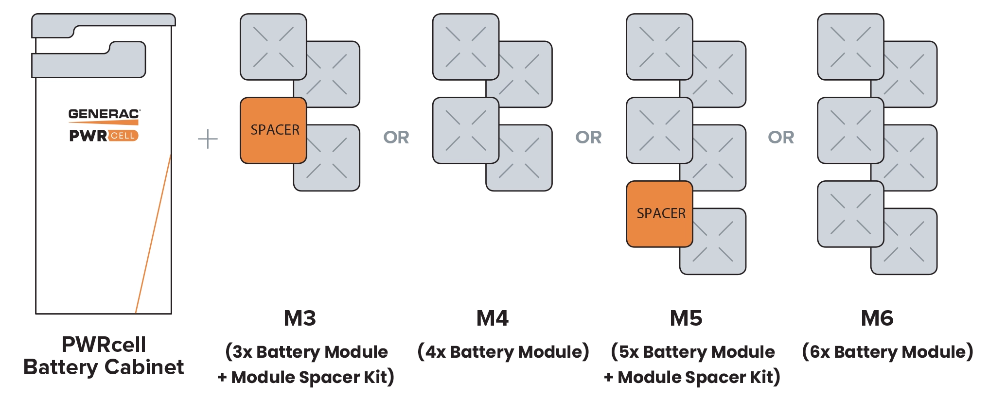 Generac PWRCell specs