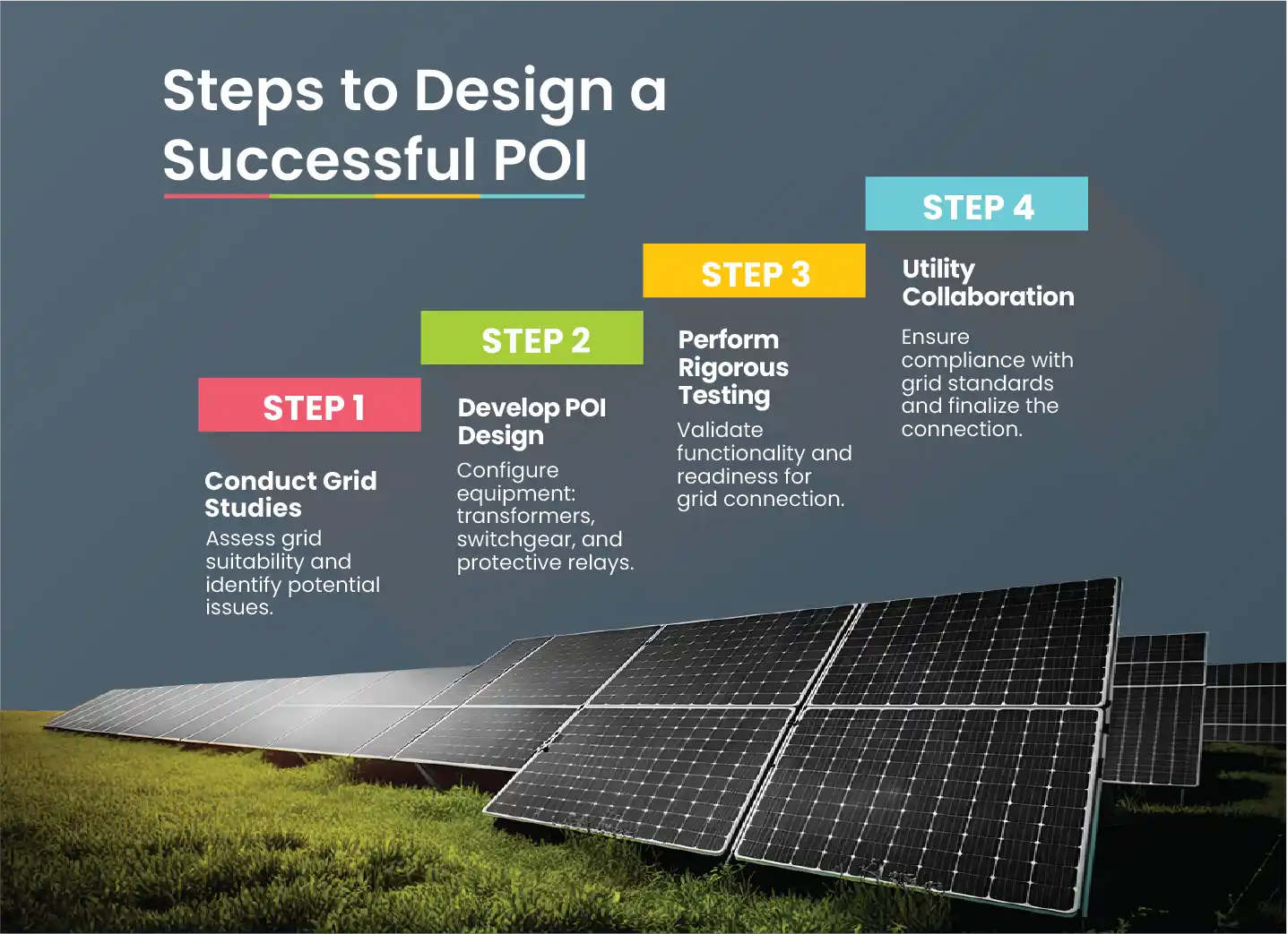The Point of Interconnection (POI) in Utility-Scale Solar Projects