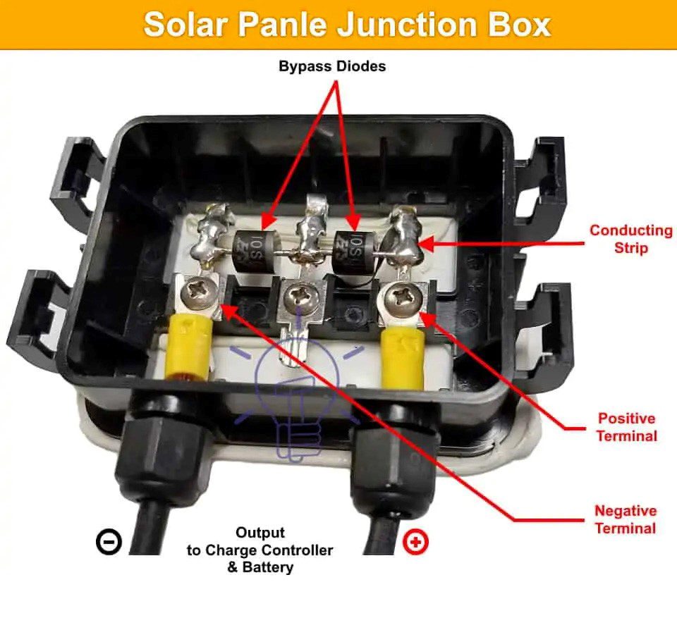 solar junction